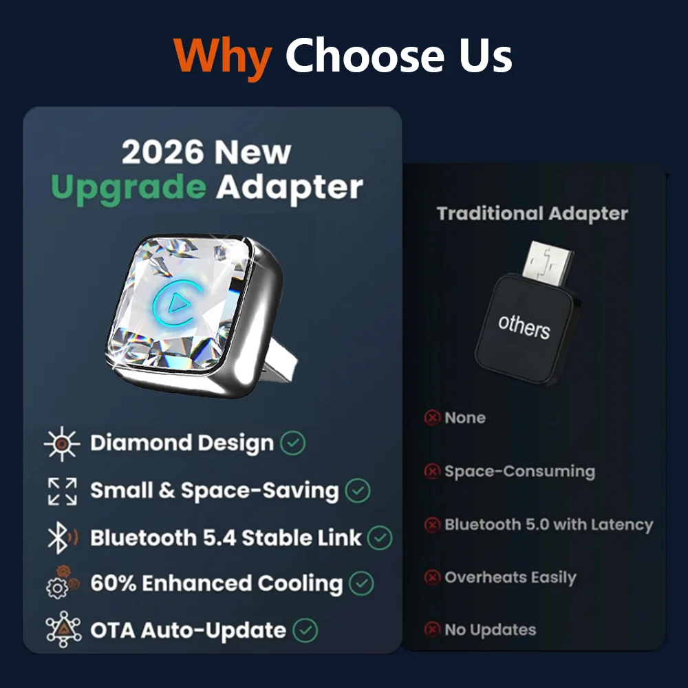 Adapter bezprzewodowy CarRocke – Car Accessories Usa recenzja i cena